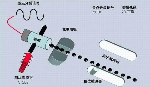 喷码机墨线为什么需要调整？如何调整？