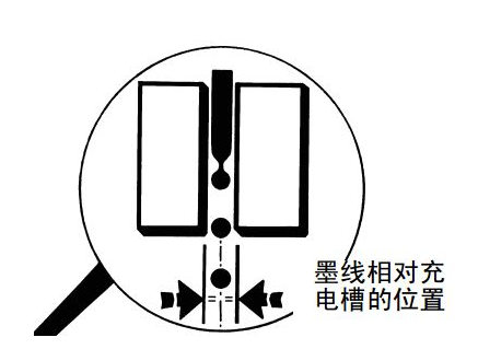 喷码机墨线为什么需要调整？如何调整？