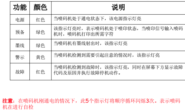 喷码机墨线为什么需要调整？如何调整？