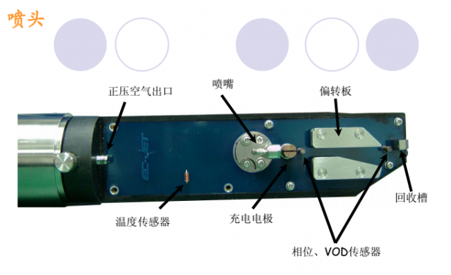 喷码机墨线为什么需要调整？如何调整？